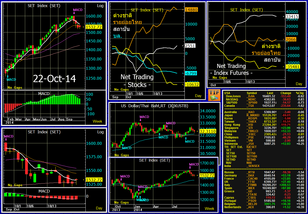 22 Oct 14