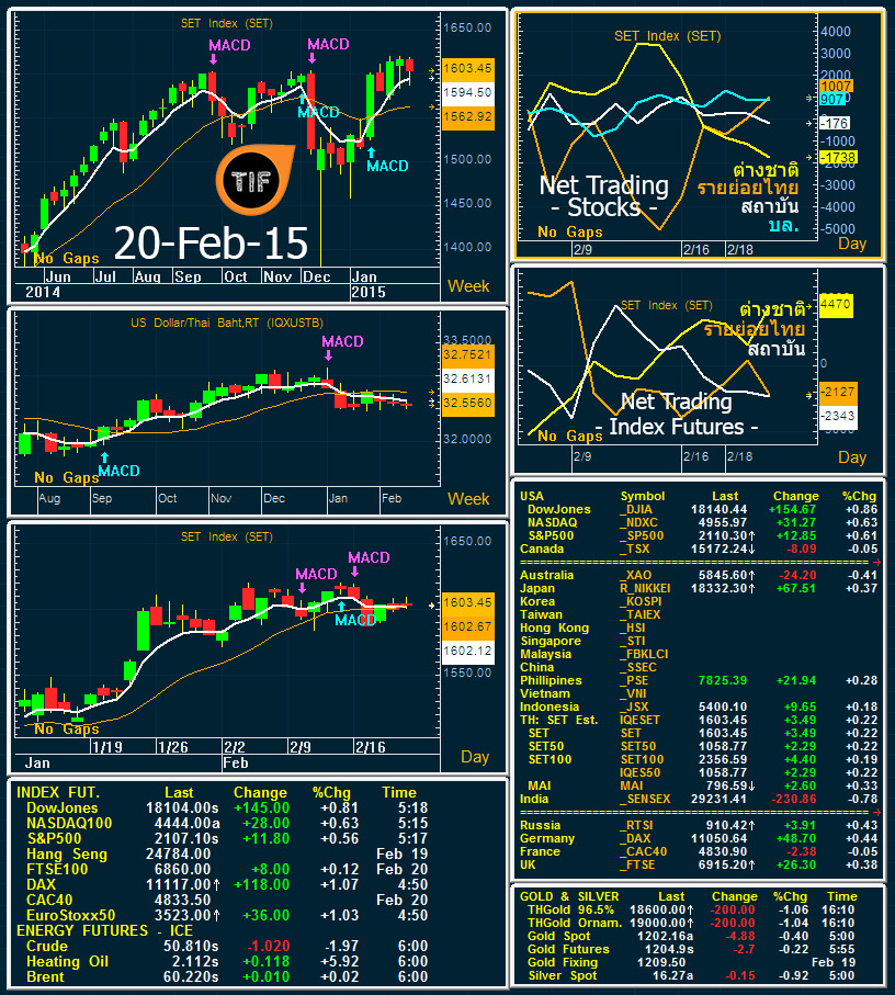 20 Feb 15