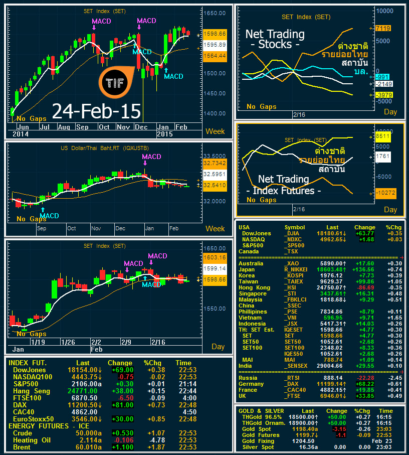 24 Feb 15