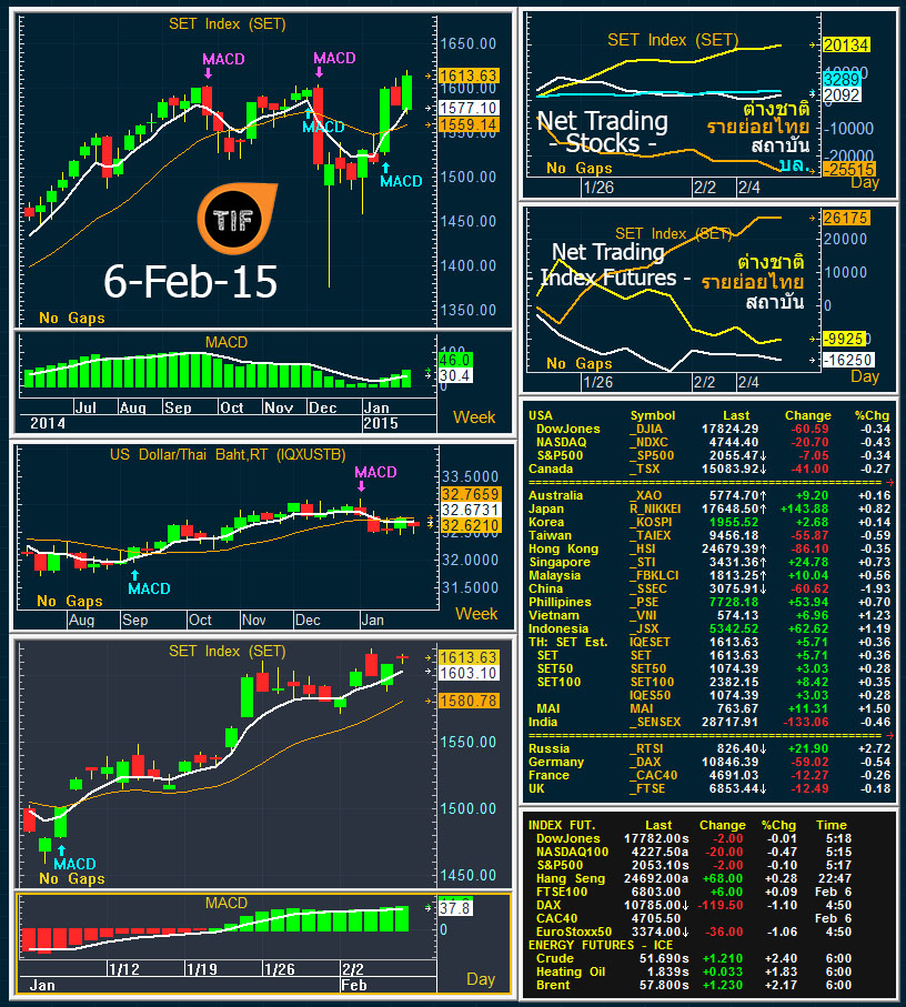 6 Feb 15