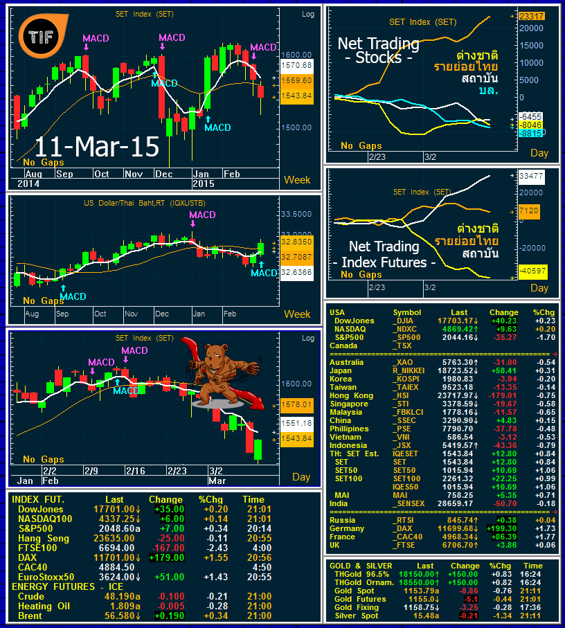 11 Mar 15