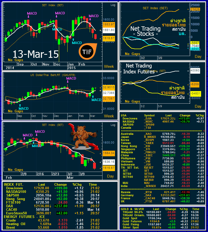 16 Mar 15