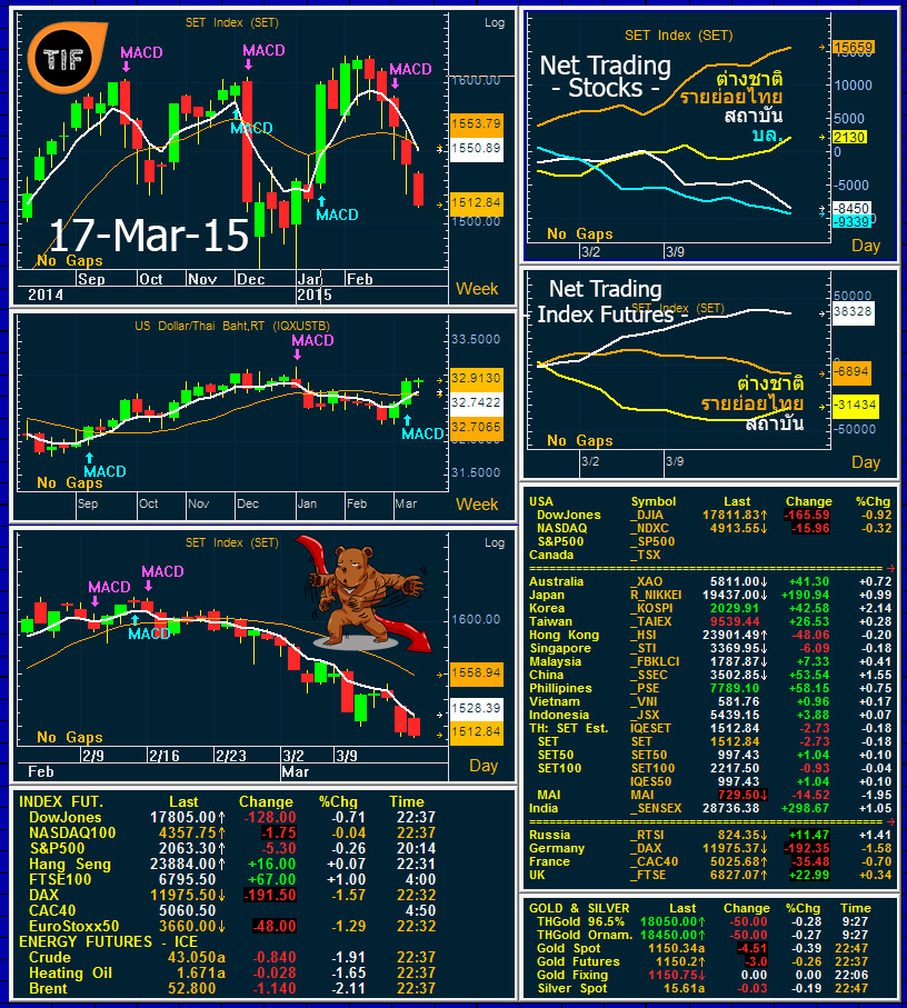 17 Mar 15