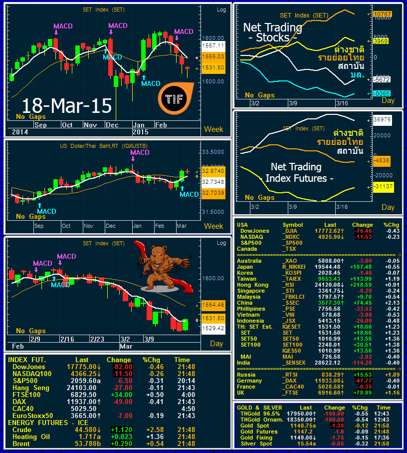 18 Mar 15