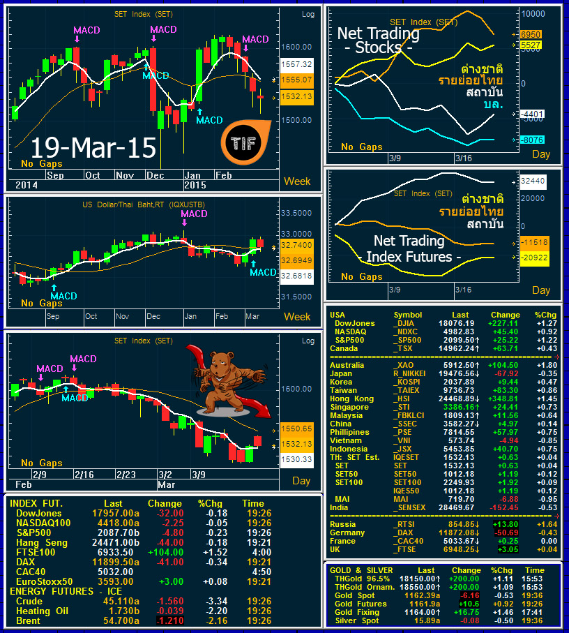 19 Mar 15