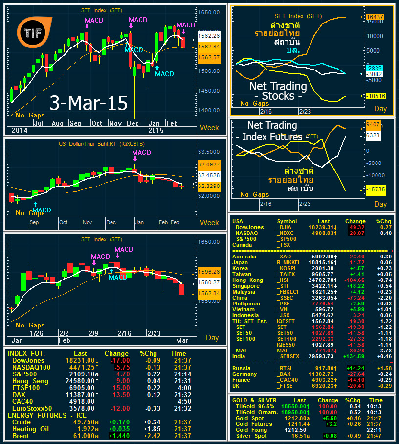 3 Mar 15