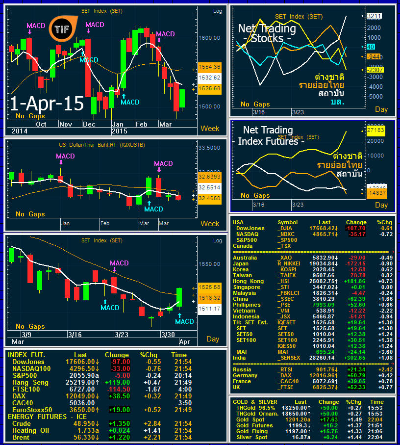 1 Apr 15