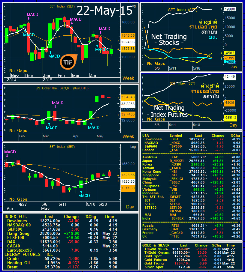 Wrapup220515