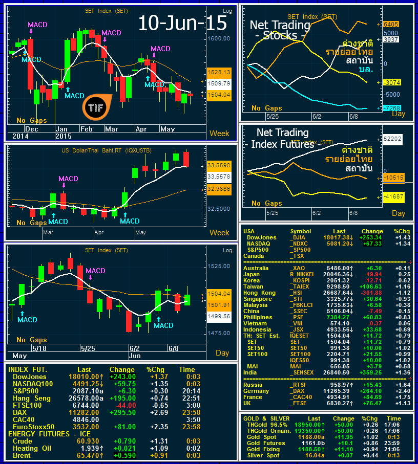 Wrapup100615
