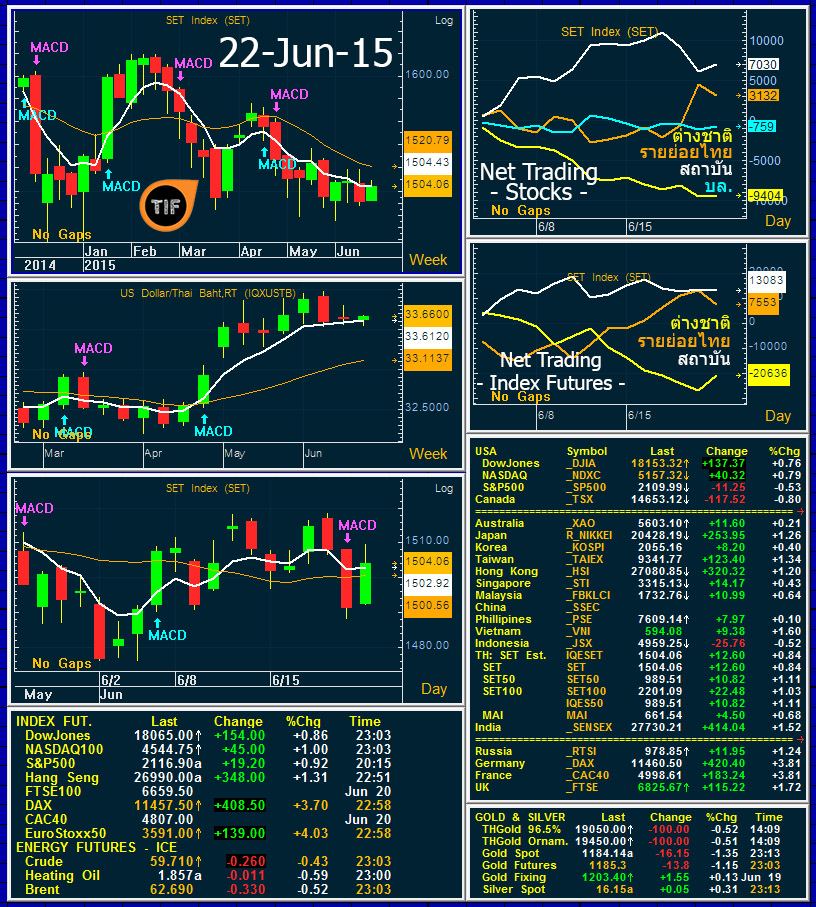 Wrapup220615