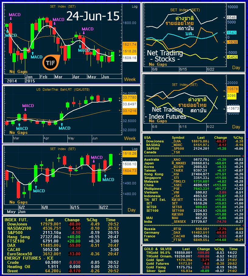 Wrapup240615