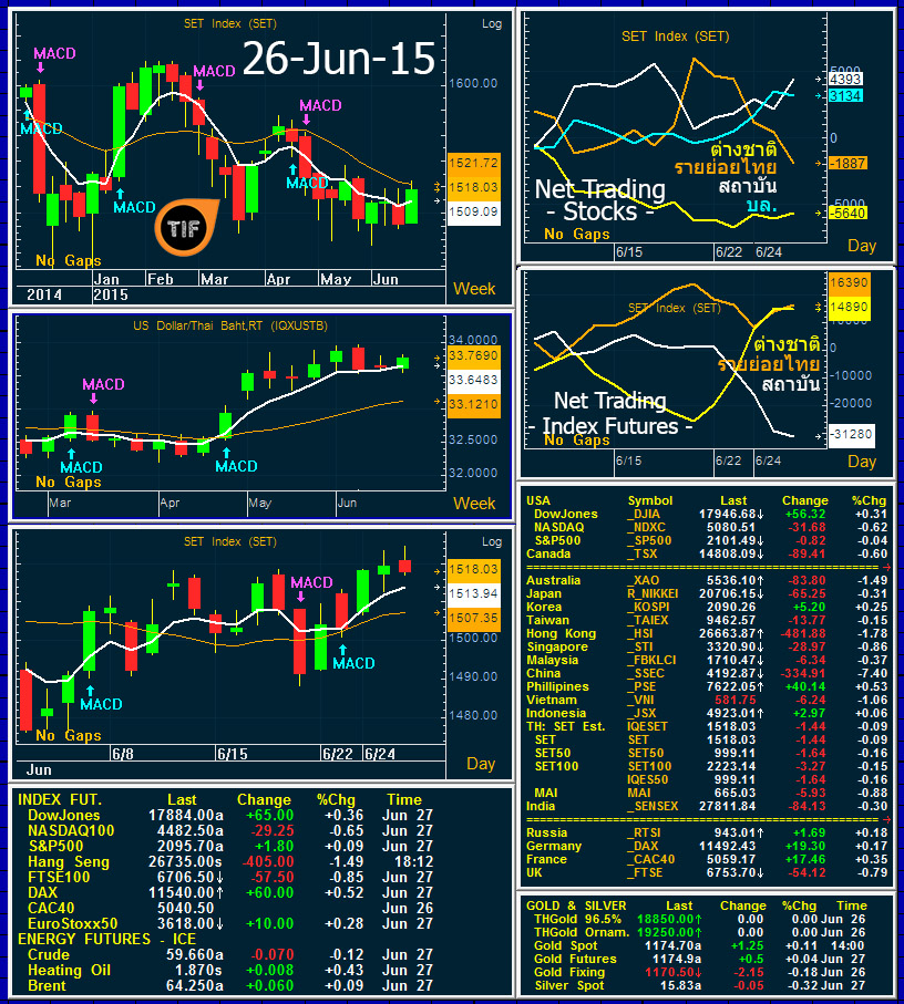 Wrapup260615