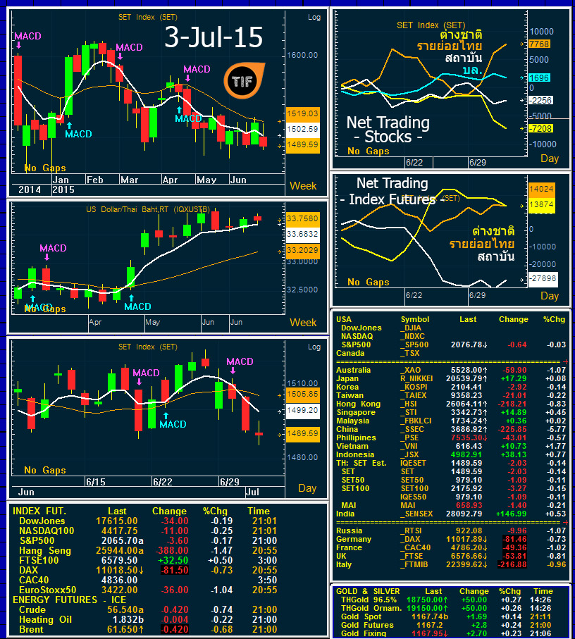 Wrapup030715