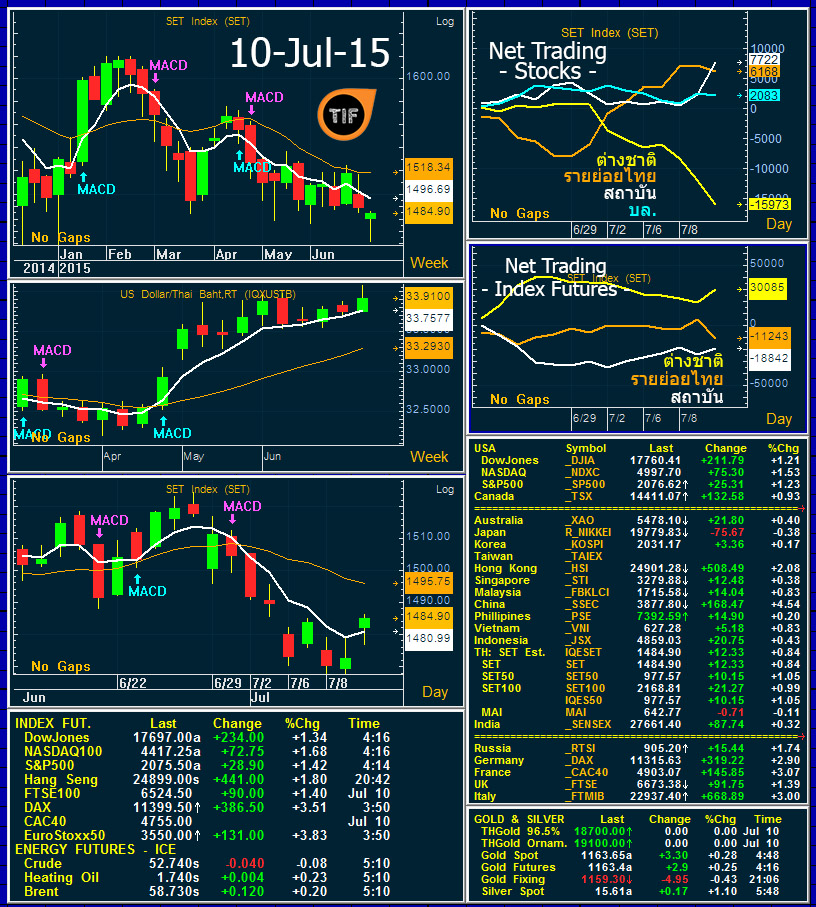 Wrapup100715