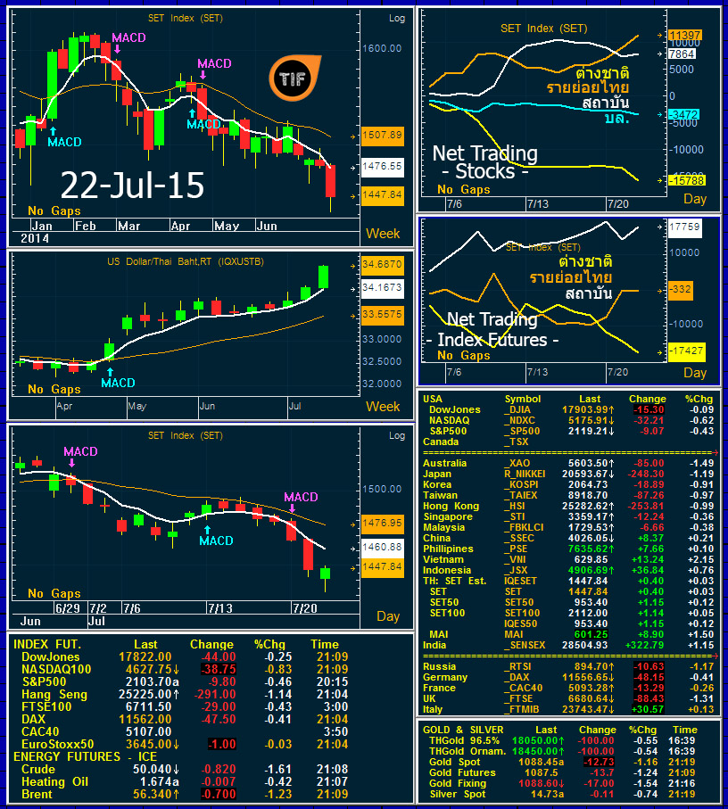 Wrapup220715