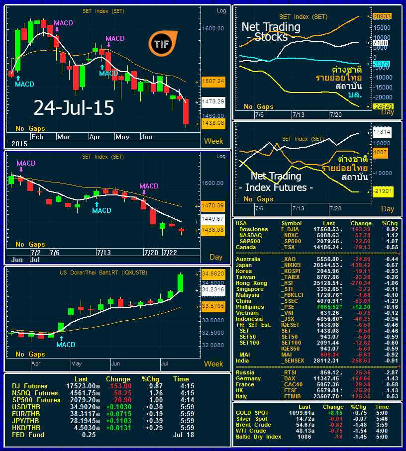 Wrapup240715
