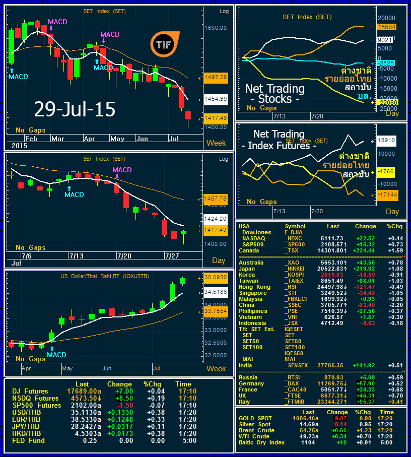 Wrapup290715