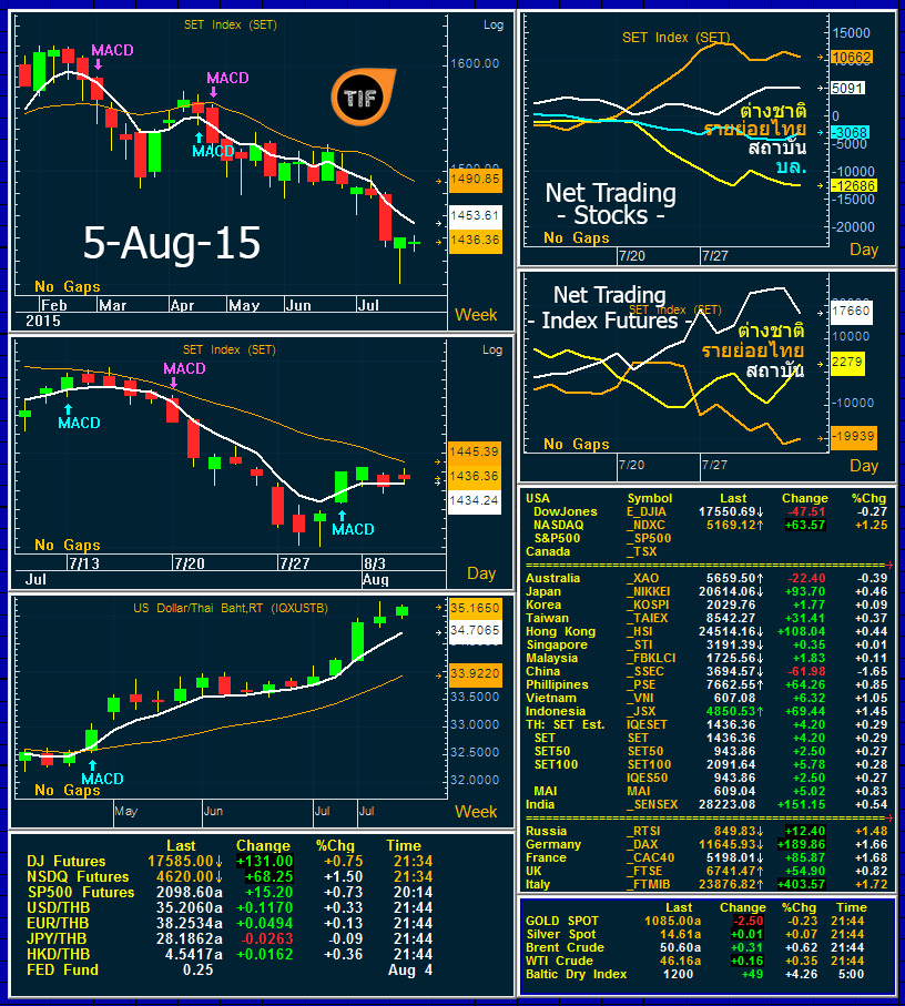 Wrapup050815