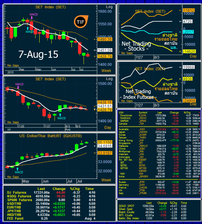 Wrapup070815