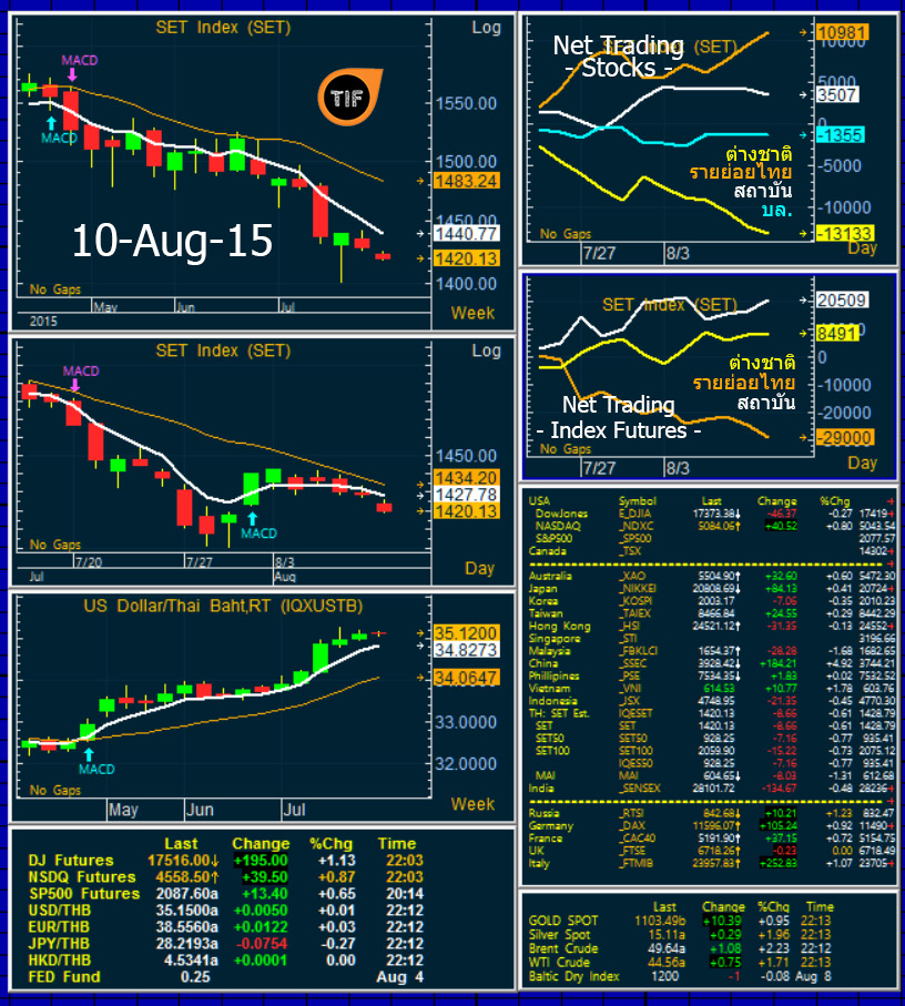 Wrapup100815