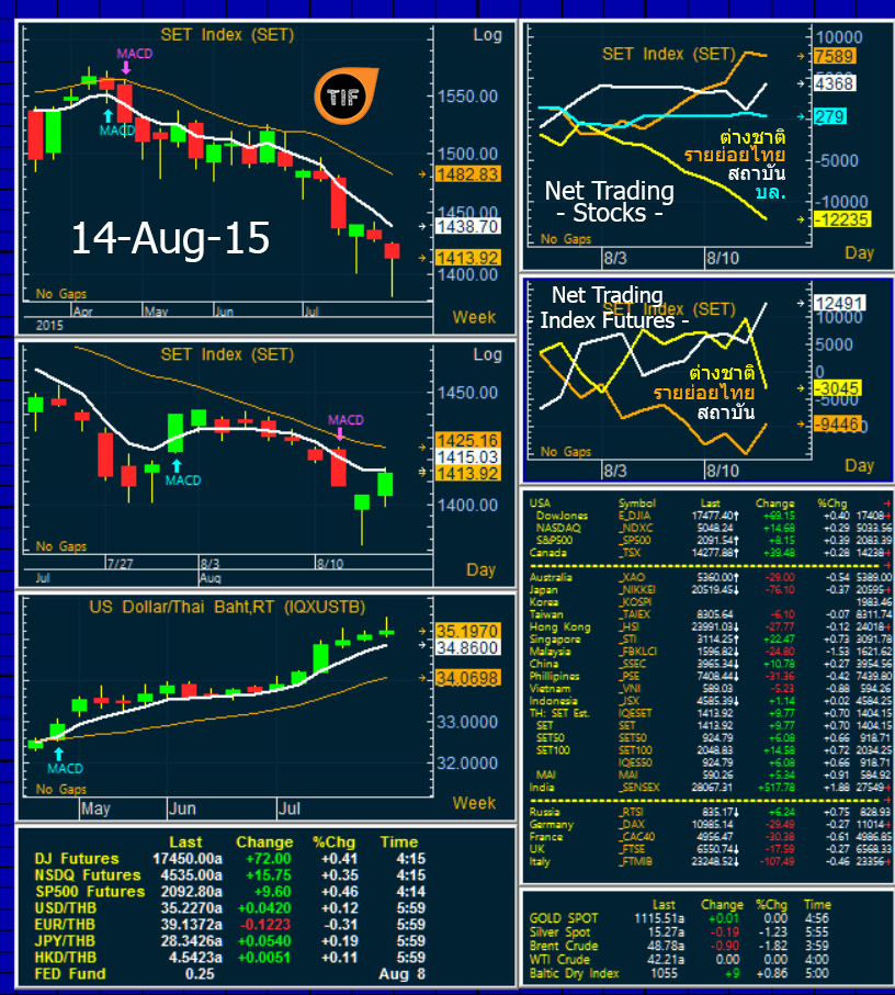 Wrapup140815