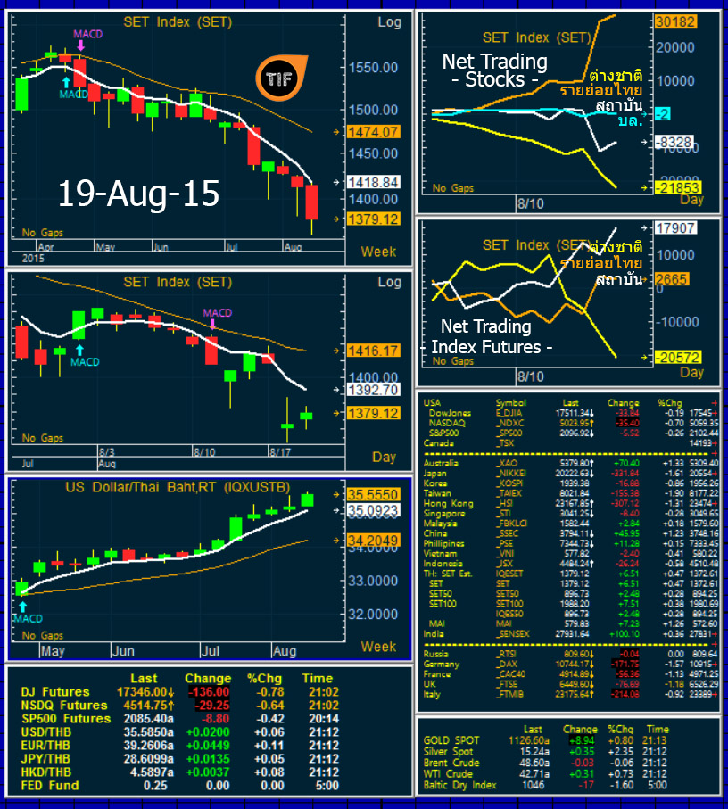 Wrapup190815