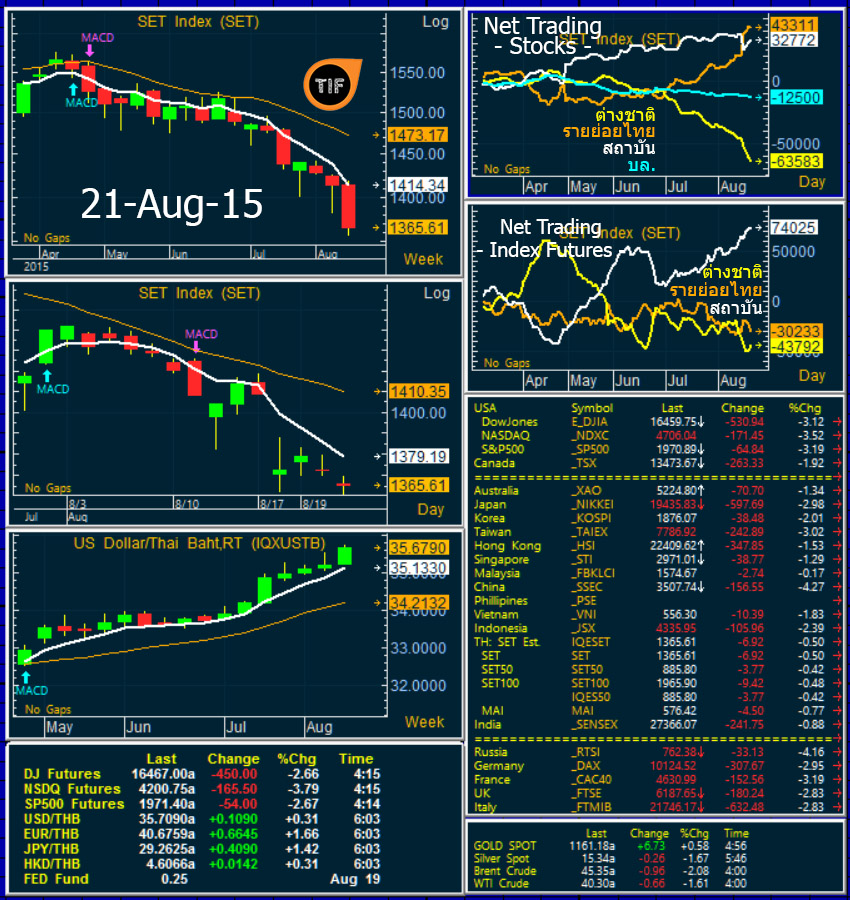 Wrapup210815