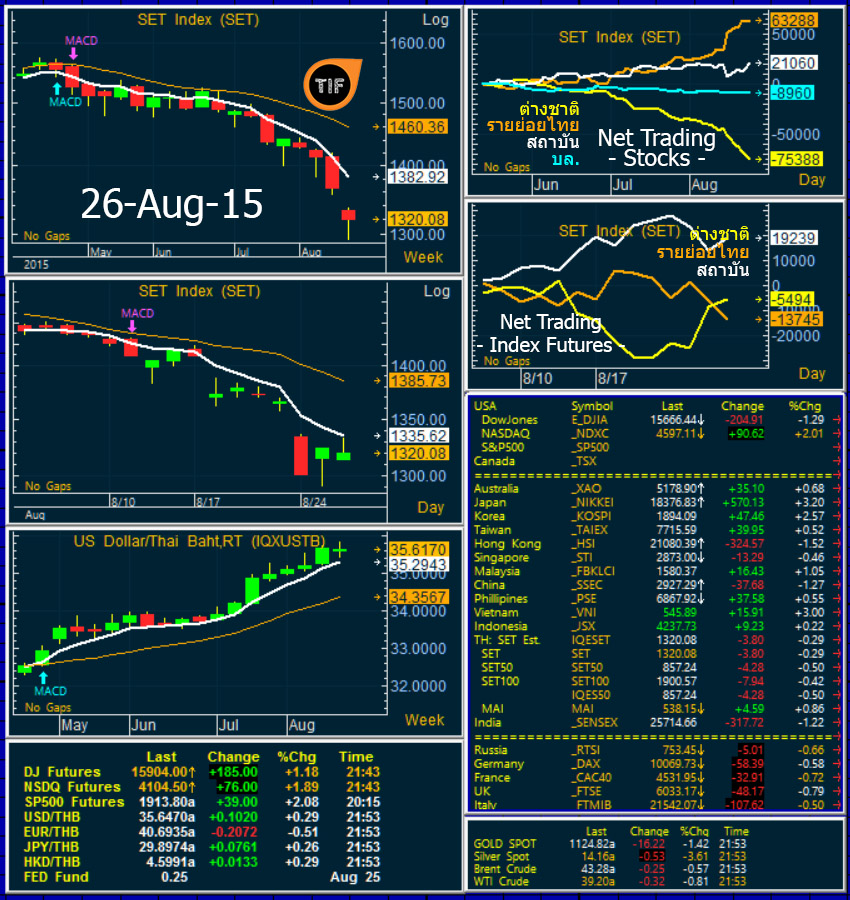 Wrapup260815