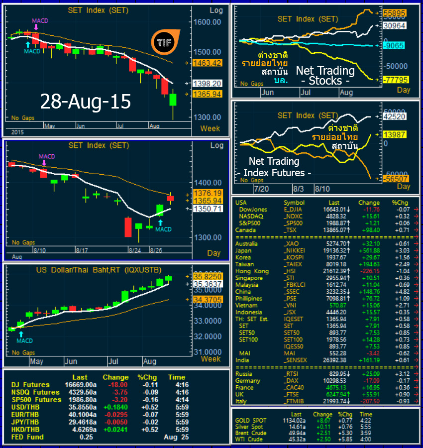 Wrapup280815