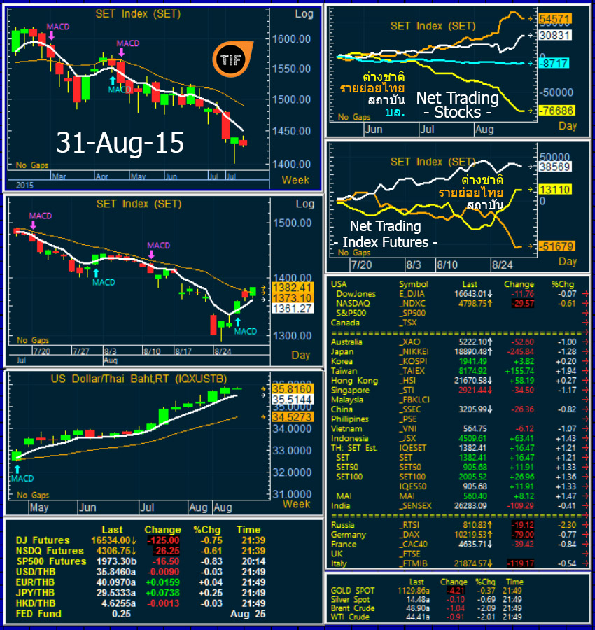Wrapup310815