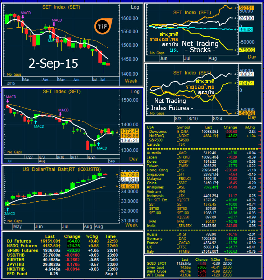 Wrapup020915