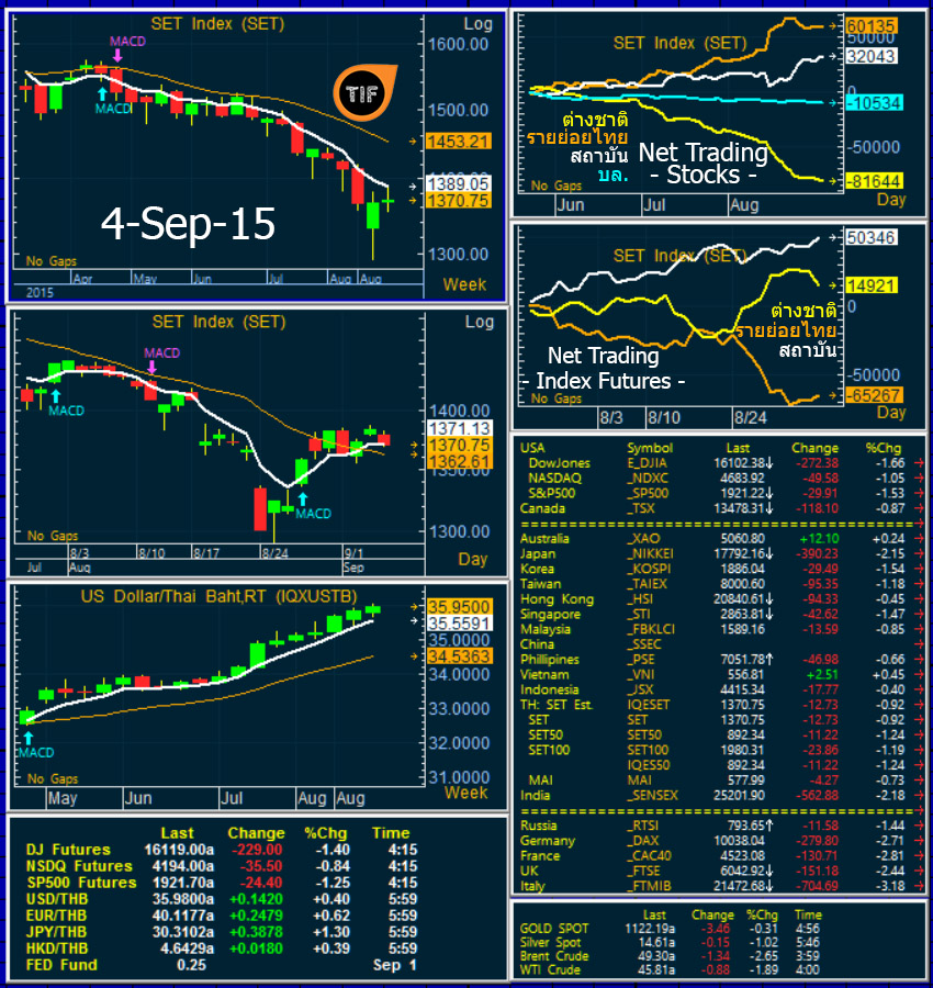 Wrapup040915