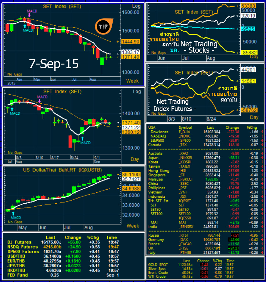 Wrapup070915