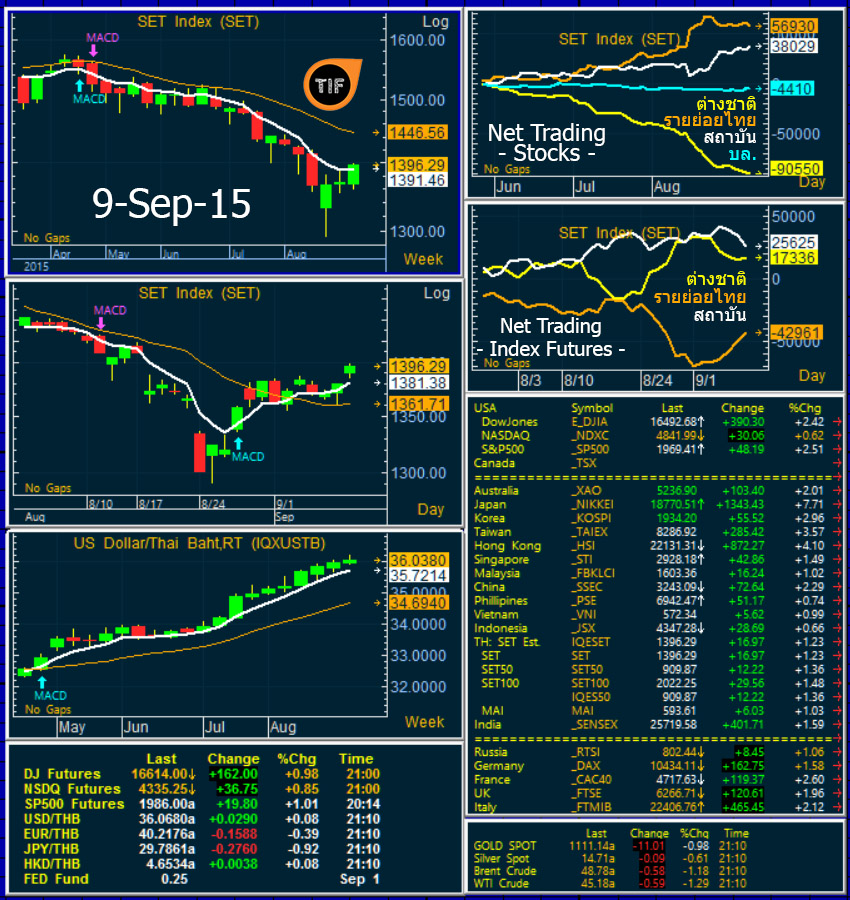 Wrapup090915