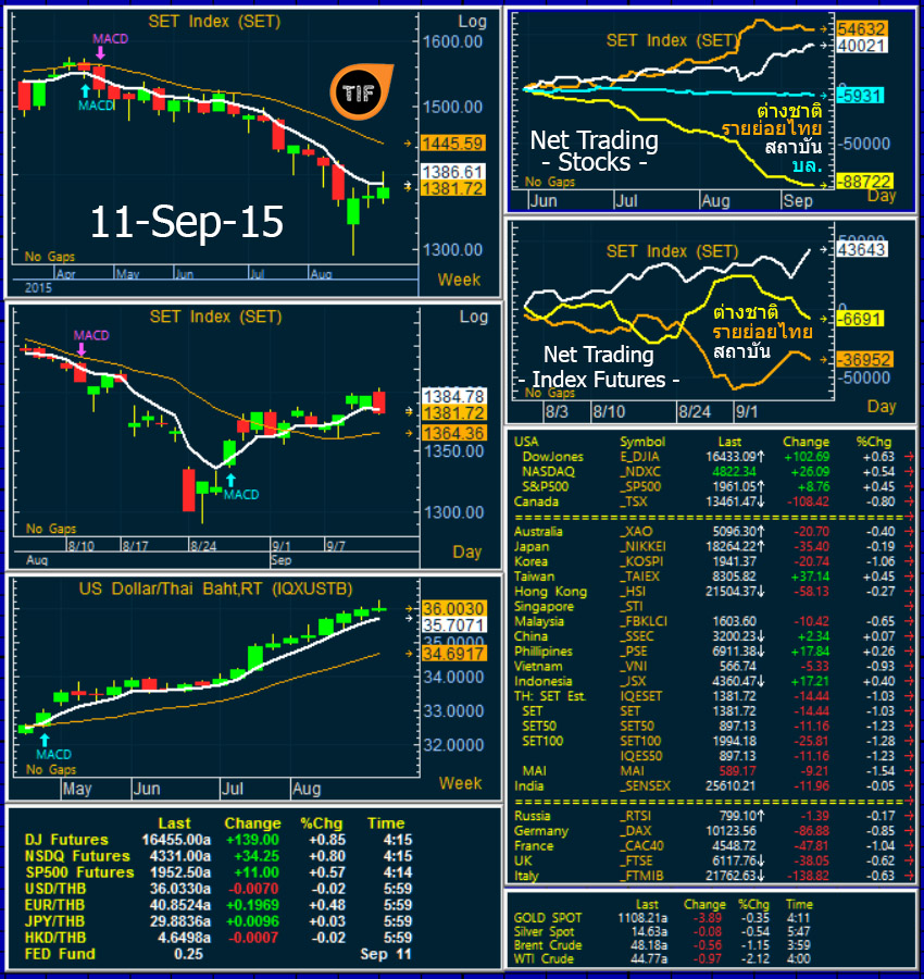 Wrapup110915