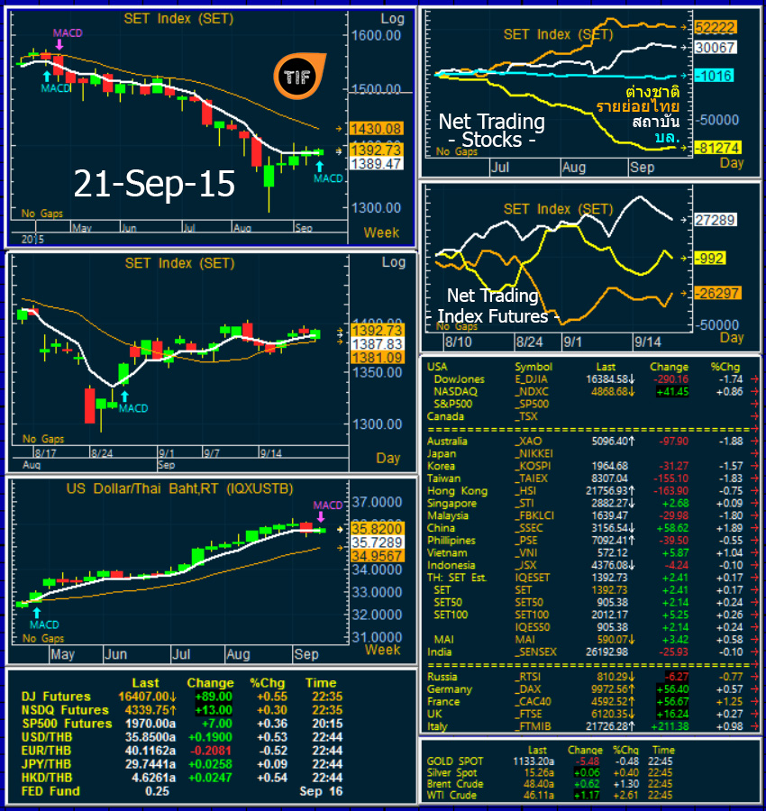 Wrapup210915