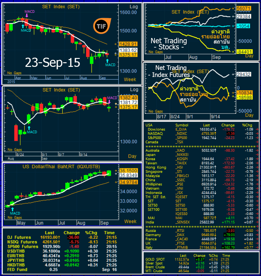 Wrapup230915