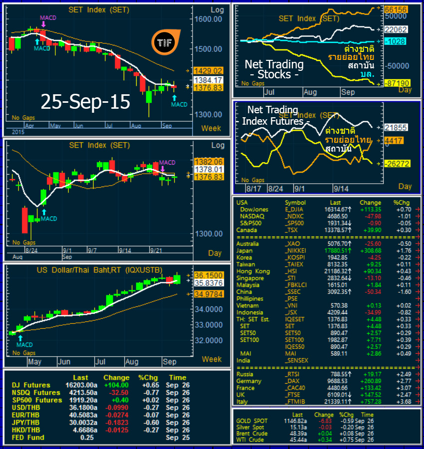 Wrapup250915