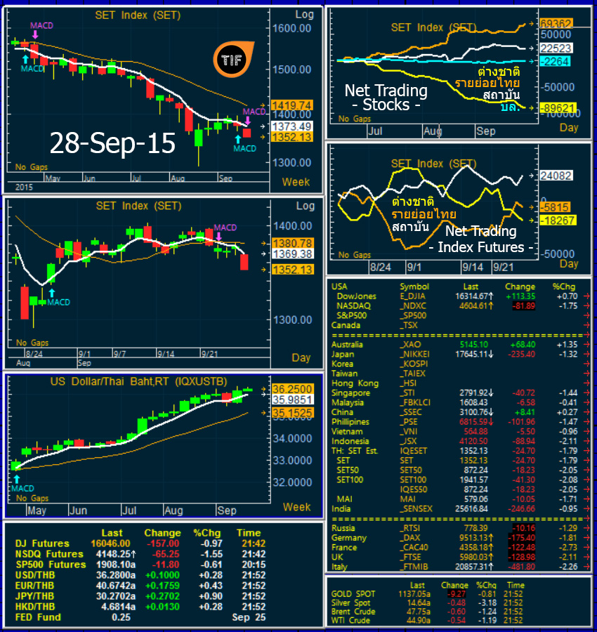 Wrapup280915