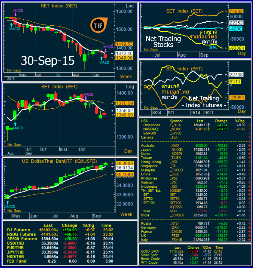 Wrapup300915