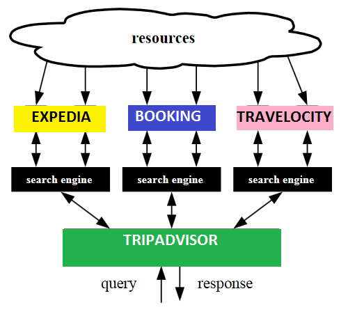metasearch01