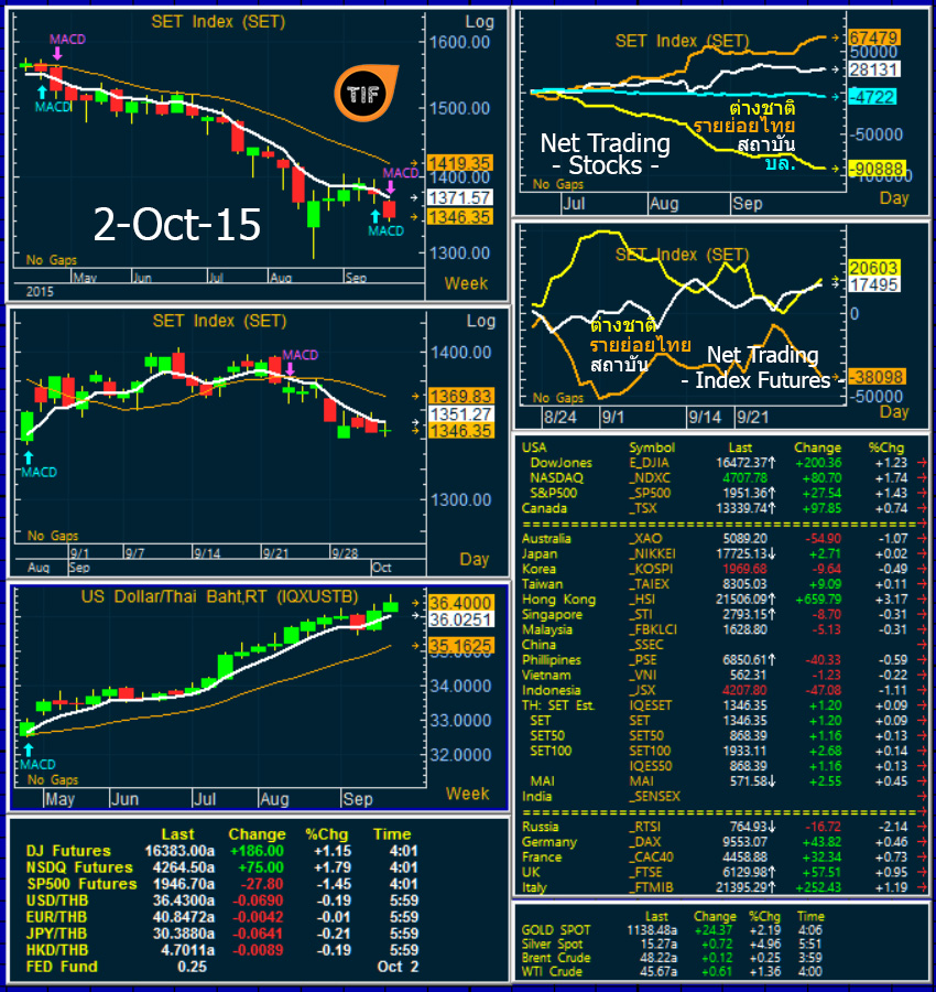 Wrapup021015