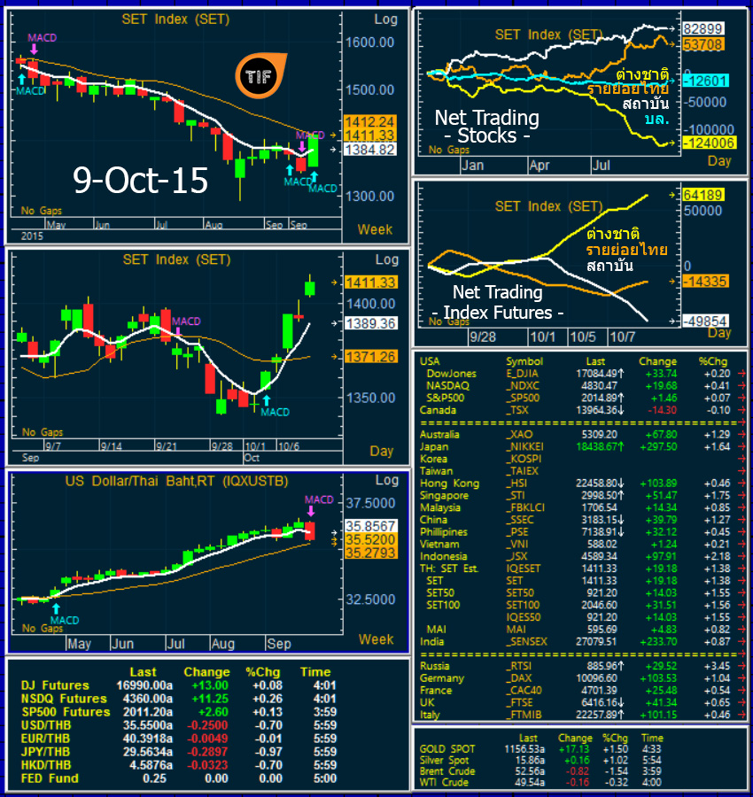 Wrapup091015