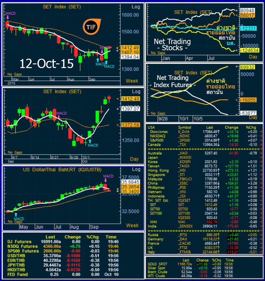 Wrapup121015