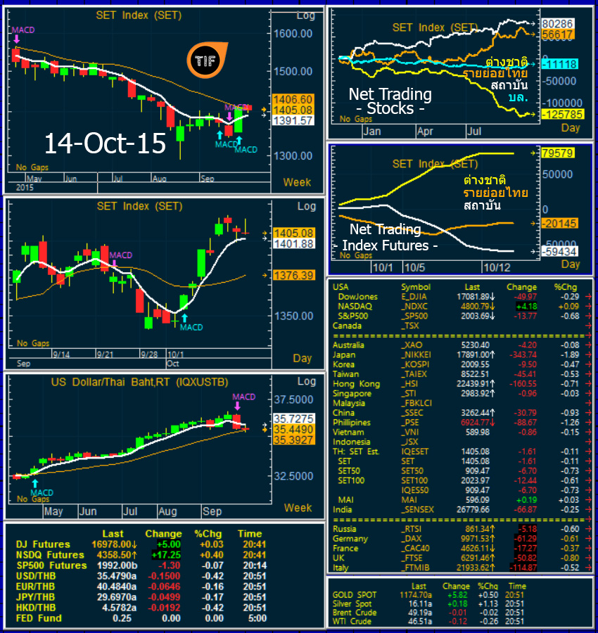 Wrapup141015
