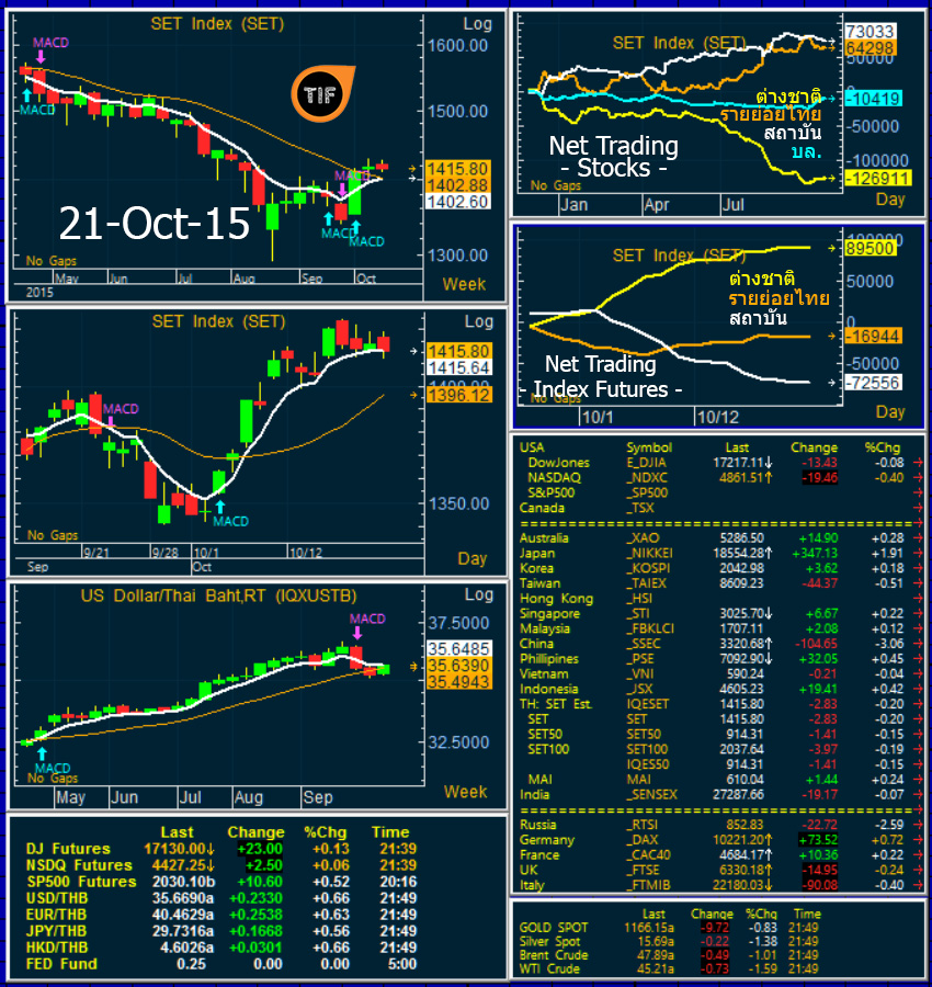 Wrapup211015