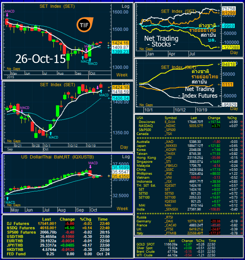 Wrapup261015