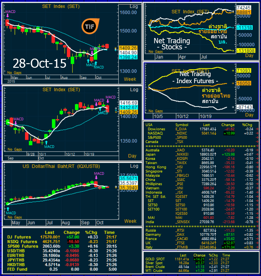 Wrapup281015