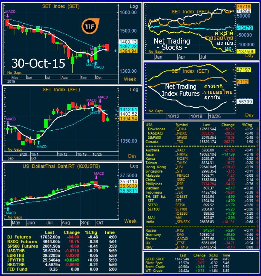 Wrapup301015