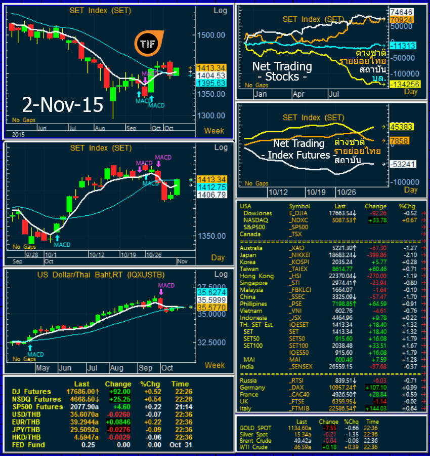 Wrapup021115